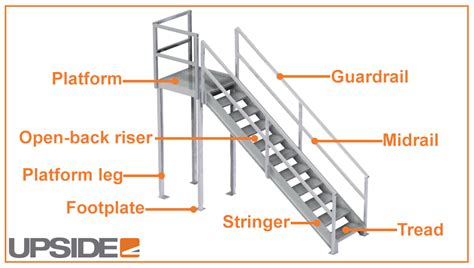 metal sheet stairs|metal stairs worksheet.